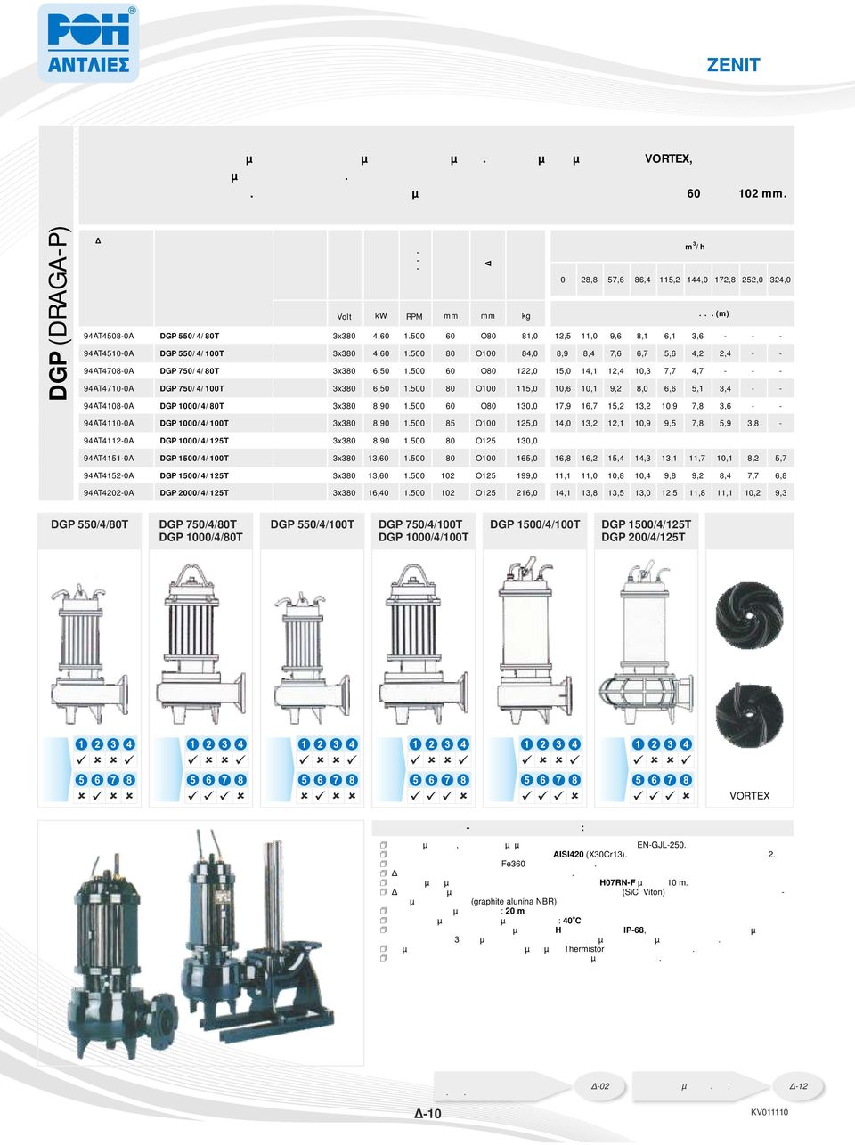 DGP (DRAGAP) ΤΥΠΟΣ ΑΝΤΛΙΑΣ ΛΙΑΝΙΚΗ ΤΙΜΗ RPM 0 28,8 57,6 86,4 115,2 144,0 172,8 252,0 324,0 94AT45080A DGP 550/4/80T 3x380 4,60 1.