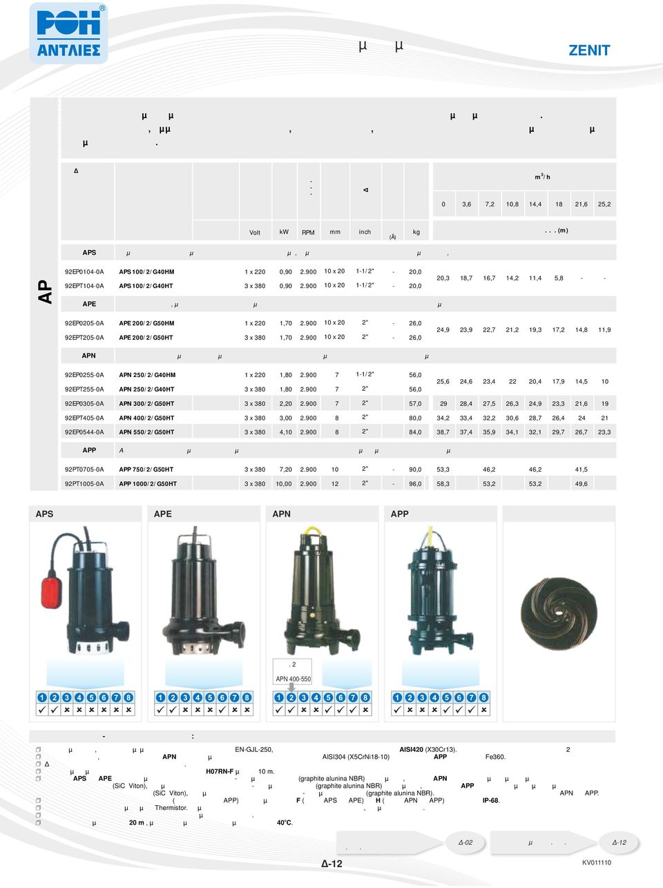 ΤΥΠΟΣ ΑΝΤΛΙΑΣ ΤΑΣΗ ΤΙΜΗ ΒΑΣΗΣ 0 3,6 7,2 10,8 14,4 18 21,6 25,2 kw RPM inch Ευρώ (Ä) kg APS Συµπαγούς κατασκευής µε κινητήρα και αντλία σε ένα σώµα, χαµηλό βάρος και χειρολαβή για εύκολη µεταφορά,