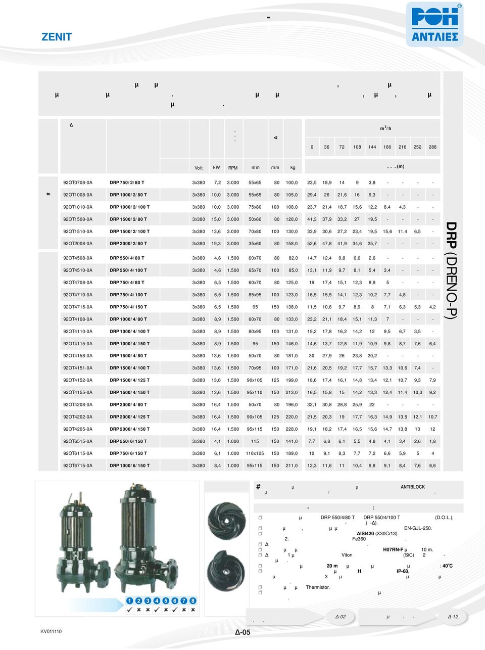 ΑΝΤΛΗΣΗ ΛΥΜΑΤΩΝ ΑΠΟΣΤΡΑΓΓΙΣΗ # ΕΦΑΡΜΟΓΕΣ ΤΥΠΟΣ ΑΝΤΛΙΑΣ ΛΙΑΝΙΚΗ ΤΙΜΗ ΤΑΣΗ kw RPM 0 36 72 108 144 180 216 252 288 92OT07080A DRP 750/2/80 T 3x380 7,2 3.