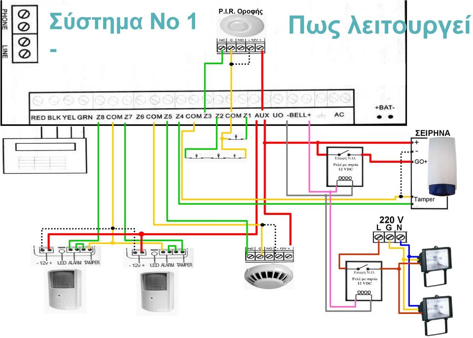 λειτουργεί ΣΕΙΡΗΝΑ