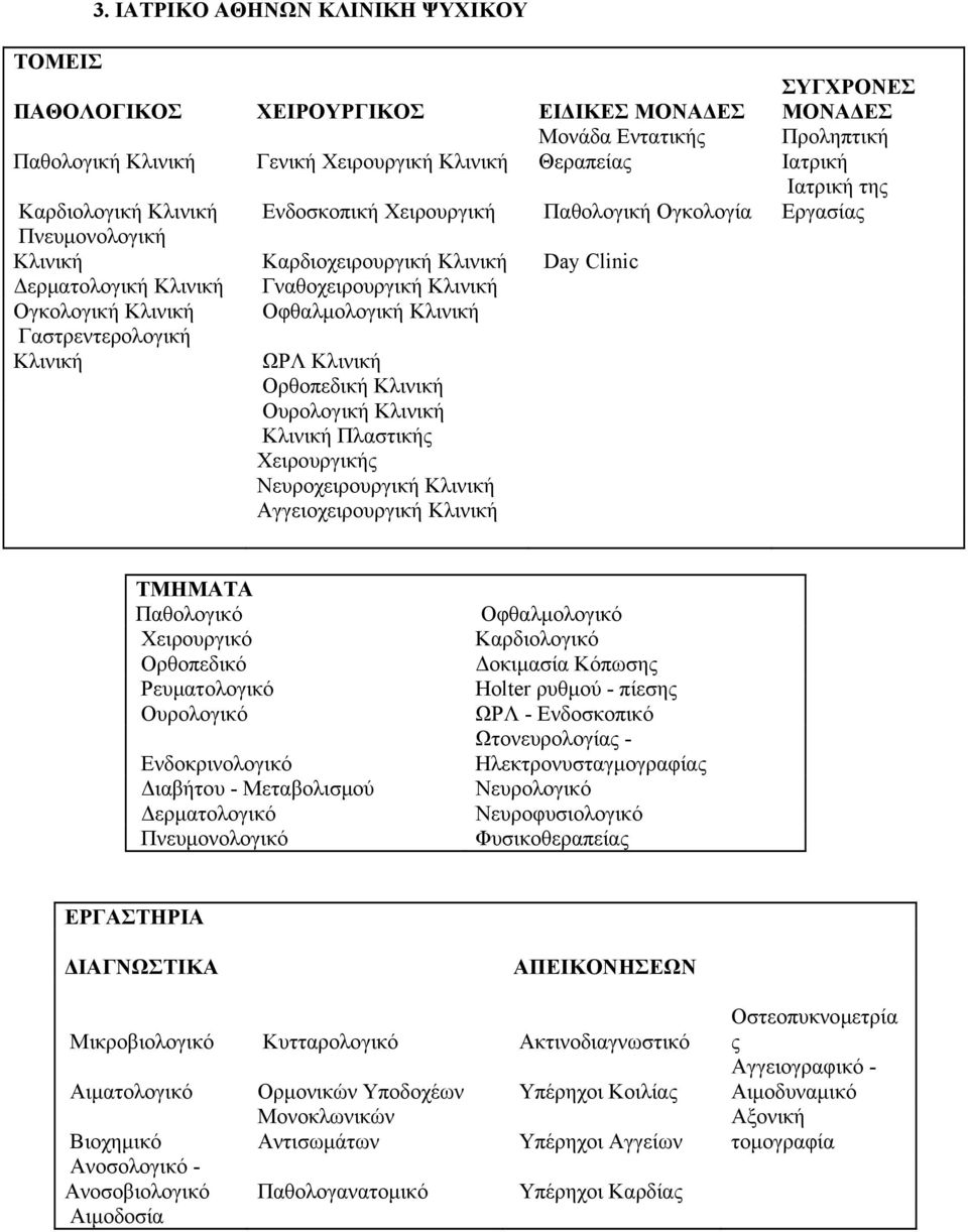 Κλινική Ορθοπεδική Κλινική Ουρολογική Κλινική Kλινική Πλαστικής Χειρουργικής Νευροχειρουργική Κλινική Αγγειοχειρουργική Κλινική ΣΥΓΧΡΟΝΕΣ ΜΟΝΑΔΕΣ Προληπτική Ιατρική Ιατρική της Εργασίας ΤΜΗΜΑΤΑ