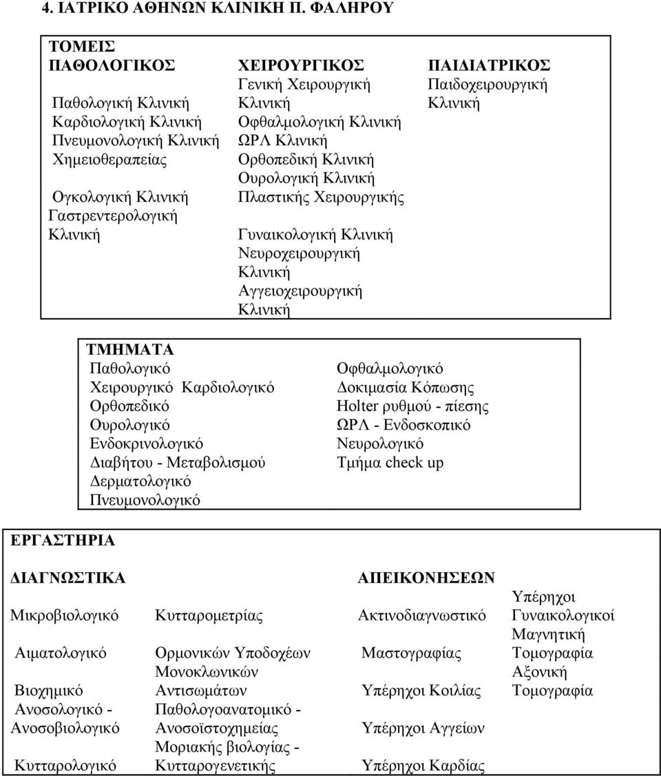 Κλινική Χημειοθεραπείας Ορθοπεδική Κλινική Ουρολογική Κλινική Ογκολογική Κλινική Πλαστικής Χειρουργικής Γαστρεντερολογική Κλινική Γυναικολογική Κλινική Νευροχειρουργική Κλινική Αγγειοχειρουργική