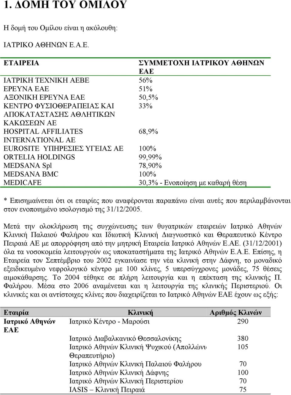 68,9% INTERNATIONAL ΑΕ EUROSITE ΥΠΗΡΕΣΙΕΣ ΥΓΕΙΑΣ ΑΕ 100% ORTELIA HOLDINGS 99,99% MEDSANA Spl 78,90% MEDSANA BMC 100% MEDICAFE 30,3% - Ενοποίηση με καθαρή θέση * Eπισημαίνεται ότι οι εταιρίες που