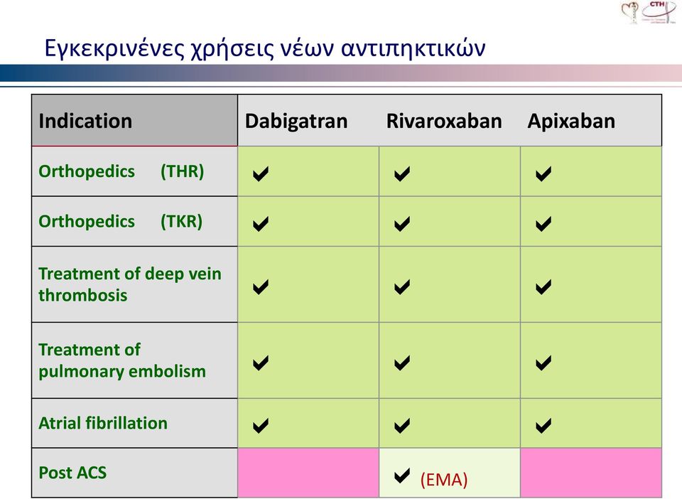 Orthopedics (TKR) Treatment of deep vein thrombosis