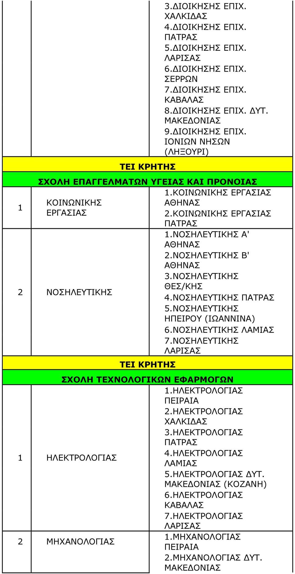 ΝΟΣΗΛΕΥΤΙΚΗΣ ΗΠΕΙΡΟΥ (ΙΩΑΝΝΙΝΑ) 6.ΝΟΣΗΛΕΥΤΙΚΗΣ ΛΑΜΙΑΣ 7.ΝΟΣΗΛΕΥΤΙΚΗΣ ΤΕΙ ΣΧΟΛΗ ΤΕΧΝΟΛΟΓΙΚΩΝ ΕΦΑΡΜΟΓΩΝ.ΗΛΕΚΤΡΟΛΟΓΙΑΣ.ΗΛΕΚΤΡΟΛΟΓΙΑΣ.ΗΛΕΚΤΡΟΛΟΓΙΑΣ ΗΛΕΚΤΡΟΛΟΓΙΑΣ 4.