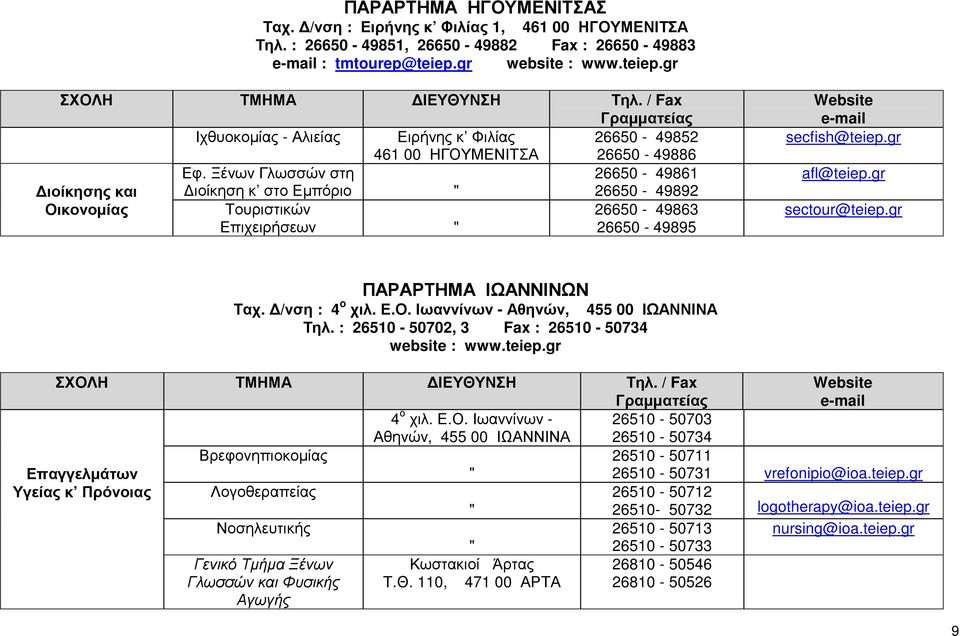 Ξένων Γλωσσών στη 26650-49861 ιοίκησης και ιοίκηση κ στο Εµπόριο 26650-49892 Οικονοµίας Τουριστικών 26650-49863 Επιχειρήσεων 26650-49895 secfish@teiep.gr afl@teiep.gr sectour@teiep.