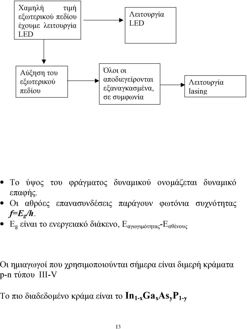 Οι αθρόες επανασυνδέσεις παράγουν φωτόνια συχνότητας f=e g /h.