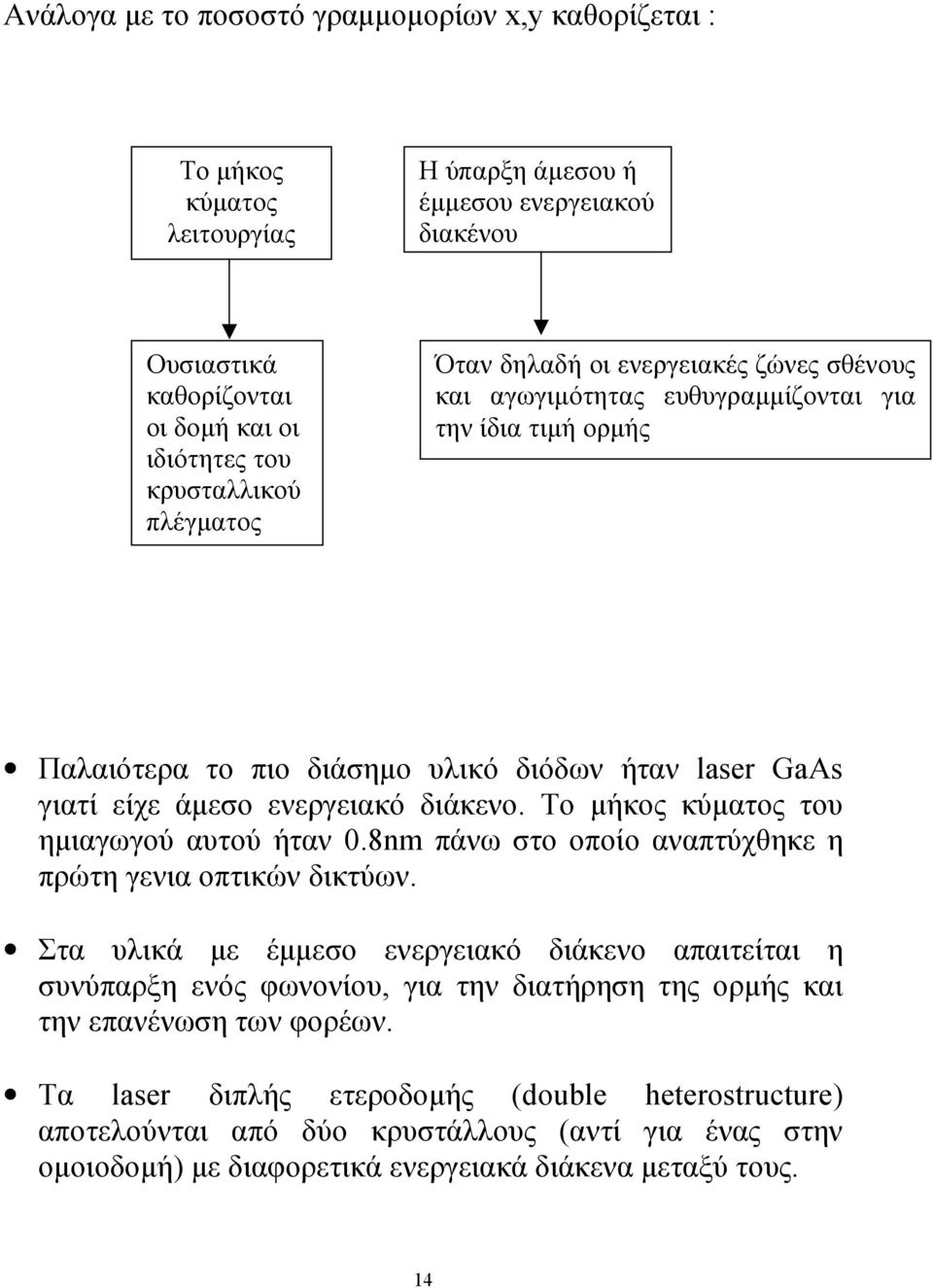 Το µήκος κύµατος του ηµιαγωγού αυτού ήταν 0.8nm πάνω στο οποίο αναπτύχθηκε η πρώτη γενια οπτικών δικτύων.