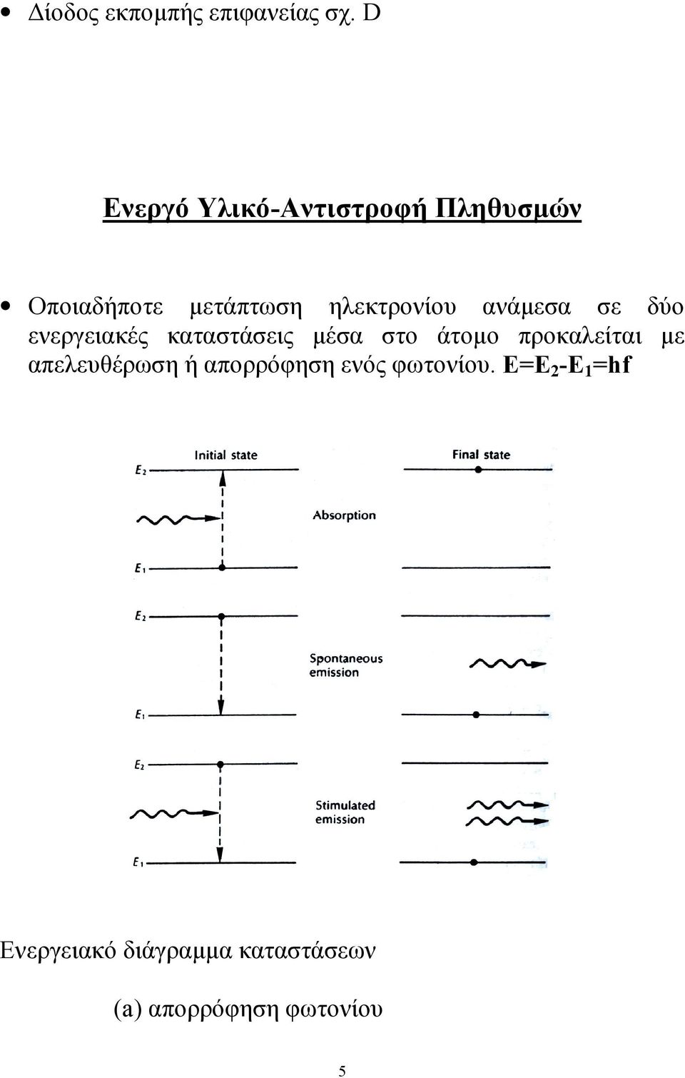 ανάµεσα σε δύο ενεργειακές καταστάσεις µέσα στο άτοµο προκαλείται µε