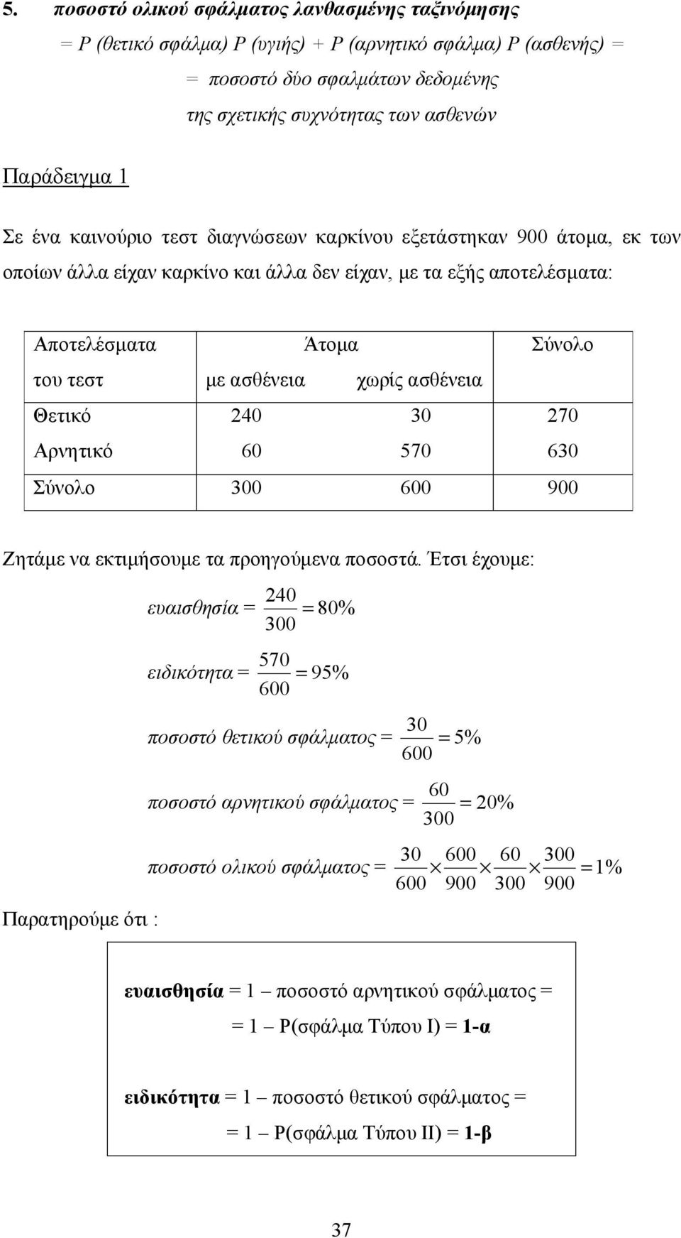 ασθένεια Θετικό 40 30 70 Αρνητικό 60 570 630 Σύνολο 300 600 900 Ζητάμε να εκτιμήσουμε τα προηγούμενα ποσοστά.