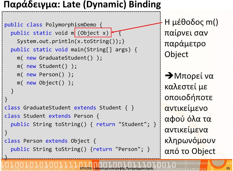 GraduateStudent extends Student { class Student extends Person { public String tostring() { return "Student"; class Person extends Object { public String