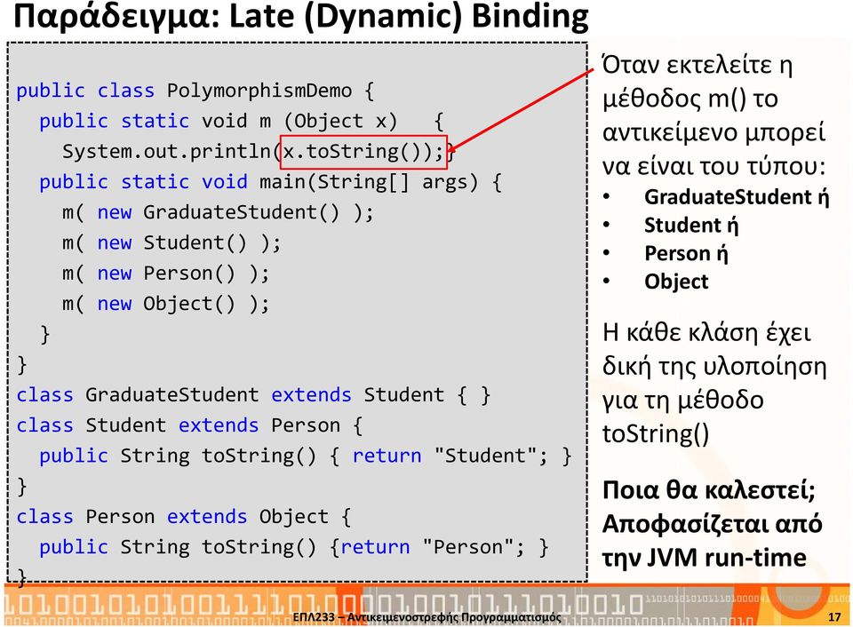 class Student extends Person { public String tostring() { return "Student"; class Person extends Object { public String tostring() {return "Person"; Όταν εκτελείτε η μέθοδος m()το