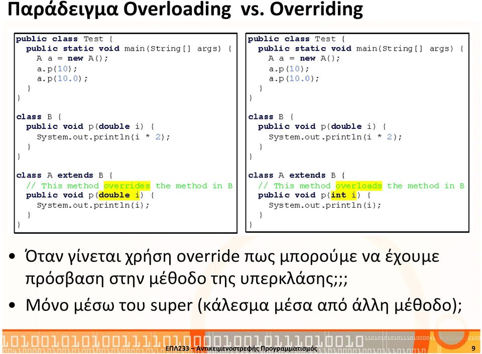 έχουμε πρόσβαση στην μέθοδο της υπερκλάσης;;; Μόνο μέσω