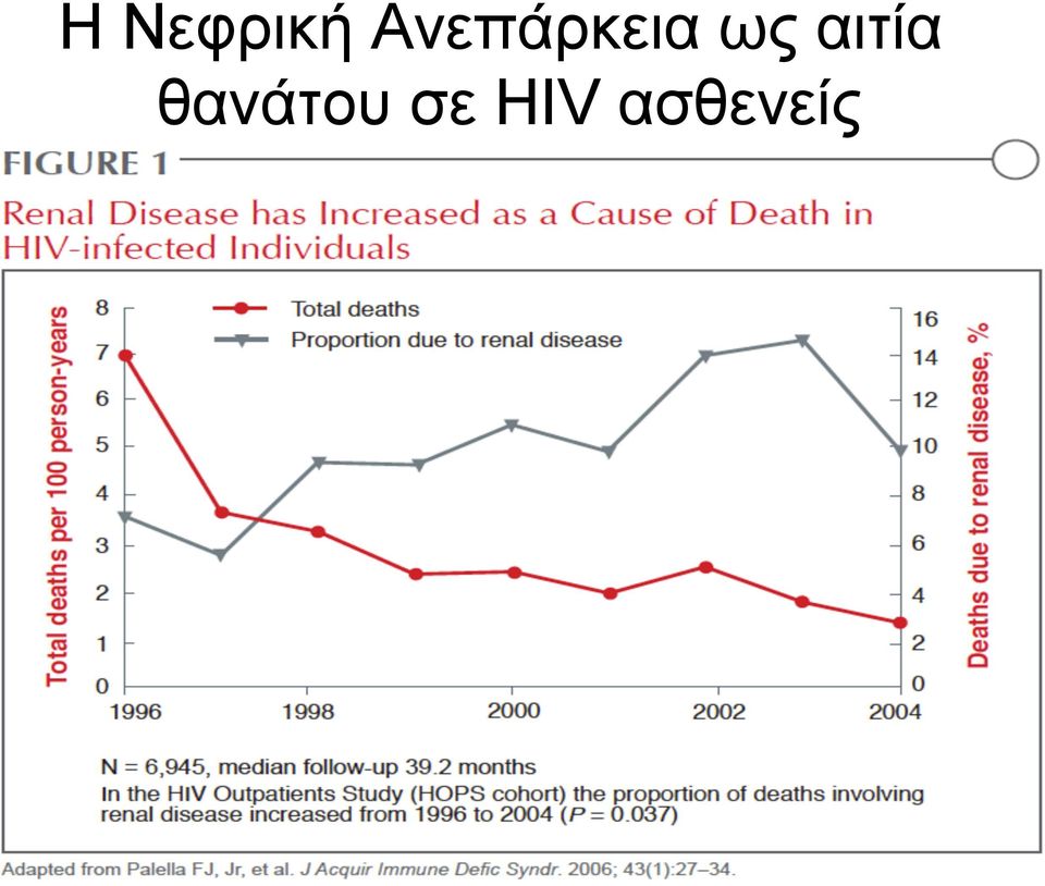 αιτία θανάτου