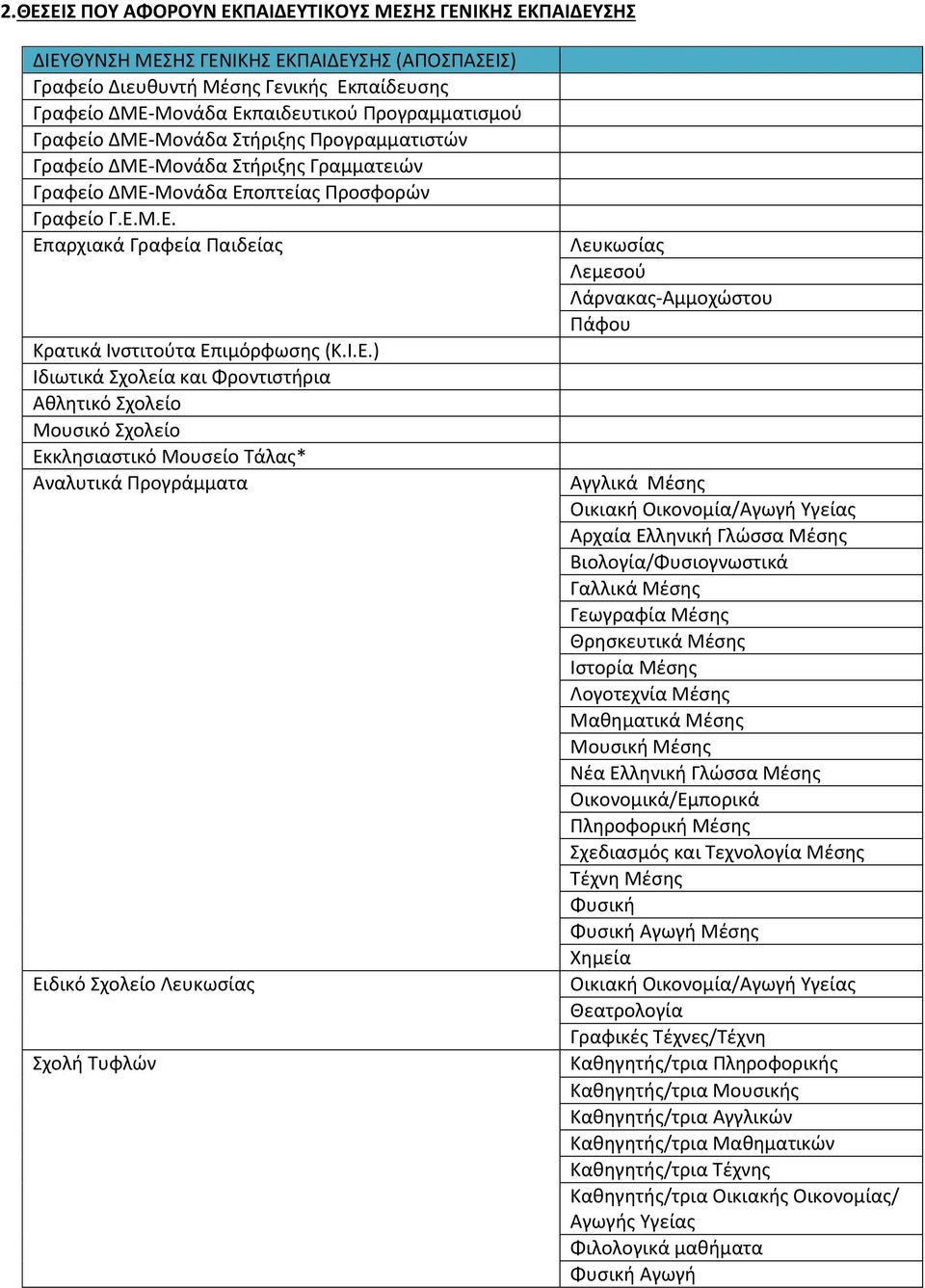 Ι.Ε.) Ιδιωτικά Σχολεία και Φροντιστήρια Αθλητικό Σχολείο Μουσικό Σχολείο Εκκλησιαστικό Μουσείο Τάλας* Αναλυτικά Προγράμματα Ειδικό Σχολείο Λευκωσίας Σχολή Τυφλών Λευκωσίας Λεμεσού Λάρνακας-Αμμοχώστου