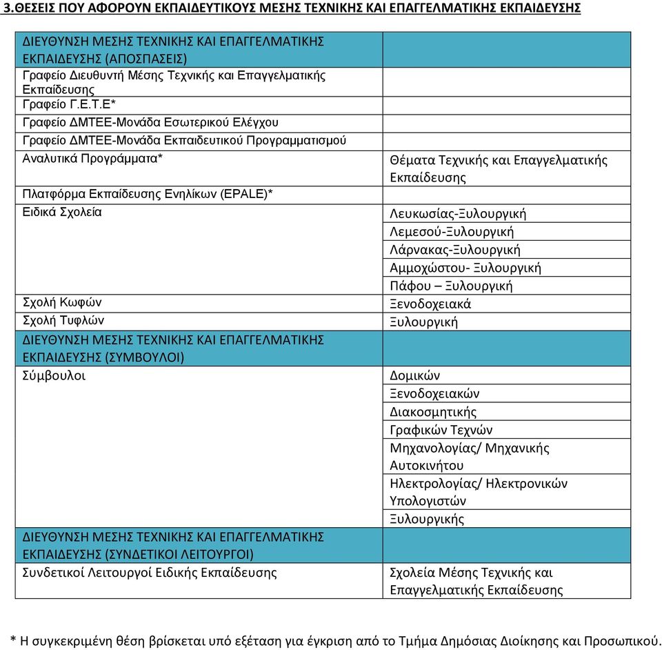 Ε* Γραφείο ΔΜΤΕΕ-Μονάδα Εσωτερικού Ελέγχου Γραφείο ΔΜΤΕΕ-Μονάδα Εκπαιδευτικού Προγραμματισμού Αναλυτικά Προγράμματα* Πλατφόρμα Εκπαίδευσης Ενηλίκων (EPALE)* Ειδικά Σχολεία Σχολή Κωφών Σχολή Τυφλών