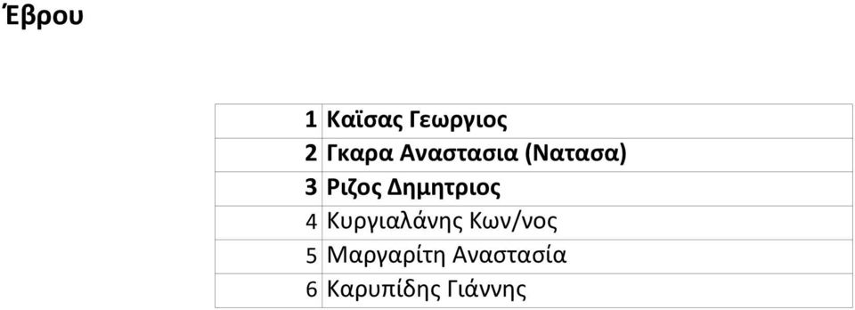 Δημητριος 4 Kυργιαλάνης Κων/νος