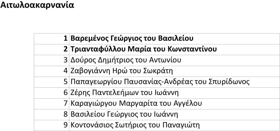 Παπαγεωργίου Παυσανίας-Ανδρέας του Σπυρίδωνος 6 Ζέρης Παντελεήμων του Ιωάννη 7