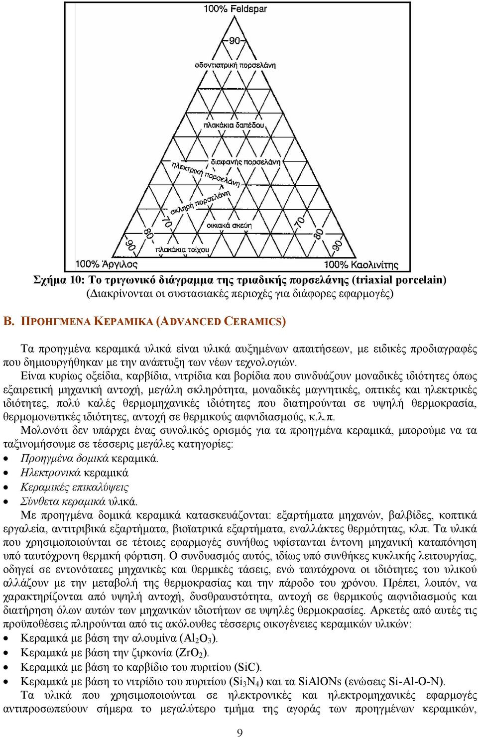 Eίναι κυρίως οξείδια, καρβίδια, νιτρίδια και βορίδια που συνδυάζουν µοναδικές ιδιότητες όπως εξαιρετική µηχανική αντοχή, µεγάλη σκληρότητα, µοναδικές µαγνητικές, οπτικές και ηλεκτρικές ιδιότητες,