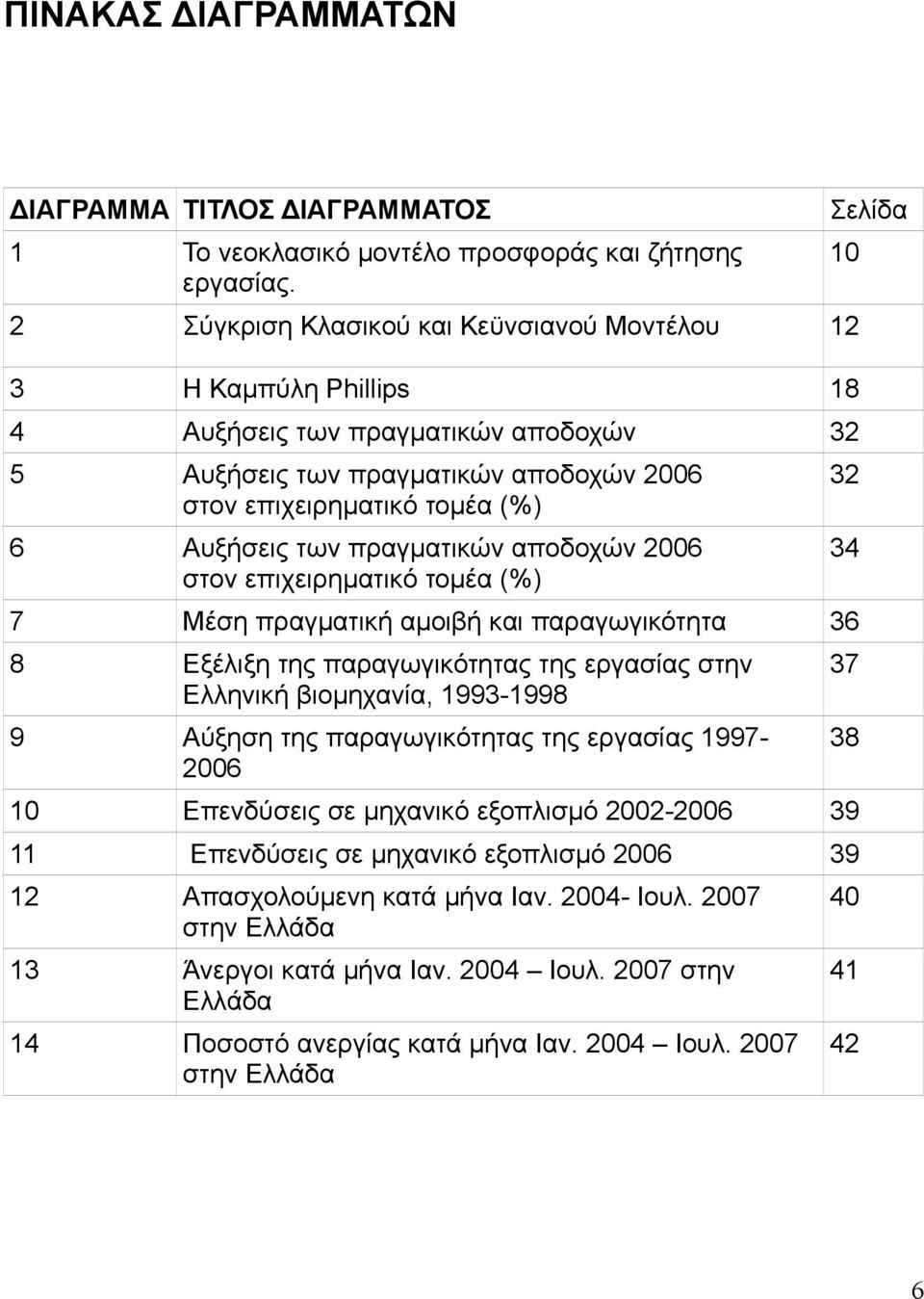 πραγματικών αποδοχών 2006 34 στον επιχειρηματικό τομέα (%) 7 Μέση πραγματική αμοιβή και παραγωγικότητα 36 8 Εξέλιξη της παραγωγικότητας της εργασίας στην 37 Ελληνική βιομηχανία, 1993-1998 9 Αύξηση