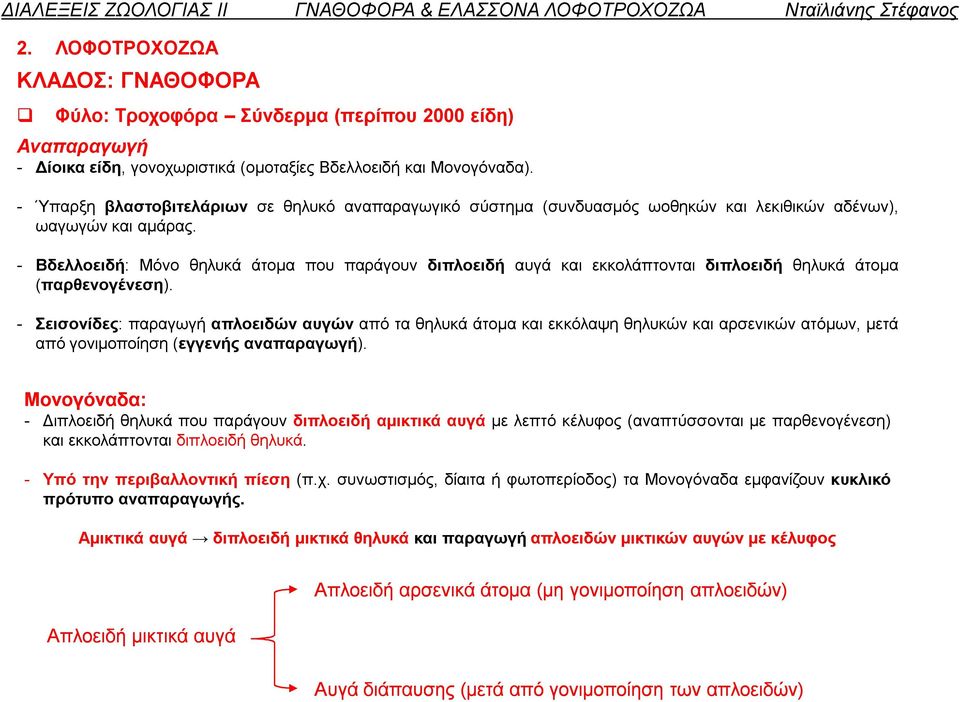 - Βδελλοειδή: Μόνο θηλυκά άτομα που παράγουν διπλοειδή αυγά και εκκολάπτονται διπλοειδή θηλυκά άτομα (παρθενογένεση).