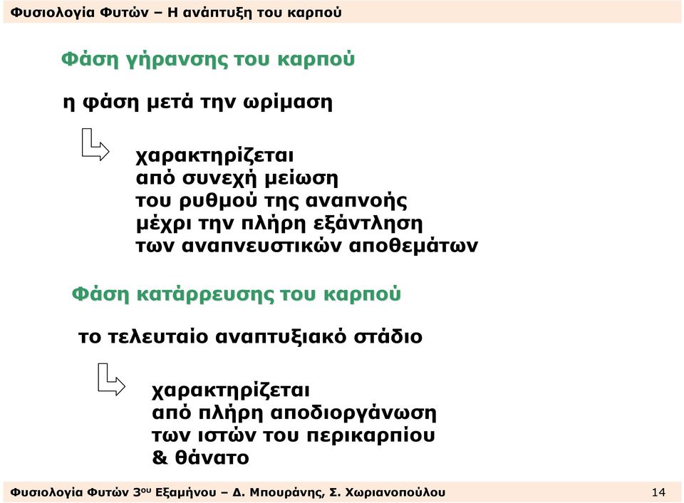 κατάρρευσης του καρπού το τελευταίο αναπτυξιακό στάδιο χαρακτηρίζεται από πλήρη