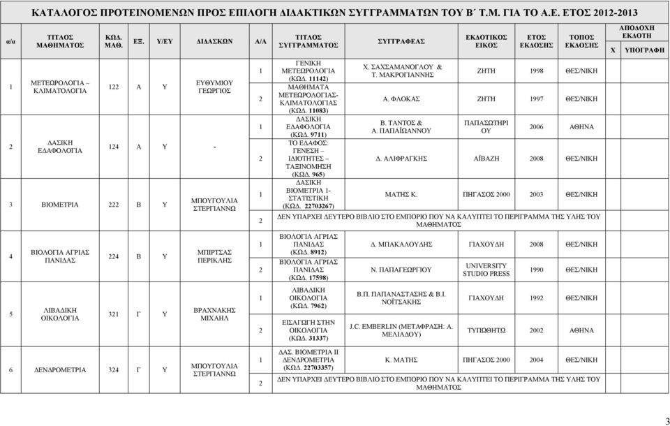 ΕΔΑΦΟΣ: ΓΕΝΕΣΗ ΙΔΙΟΤΗΤΕΣ ΤΑΞΙΝΟΜΗΣΗ ( 965) ΒΙΟΜΕΤΡΙΑ - ΣΤΑΤΙΣΤΙΚΗ ( 70367). ΣΑΣΑΜΑΝΟΓΛΟΥ & Τ. ΜΑΚΡΟΓΙΑΝΝΗΣ ΖΗΤΗ 998 ΘΕΣ/ΝΙΚΗ Α. ΦΛΟΚΑΣ ΖΗΤΗ 997 ΘΕΣ/ΝΙΚΗ Β. ΤΑΝΤΟΣ & Α.