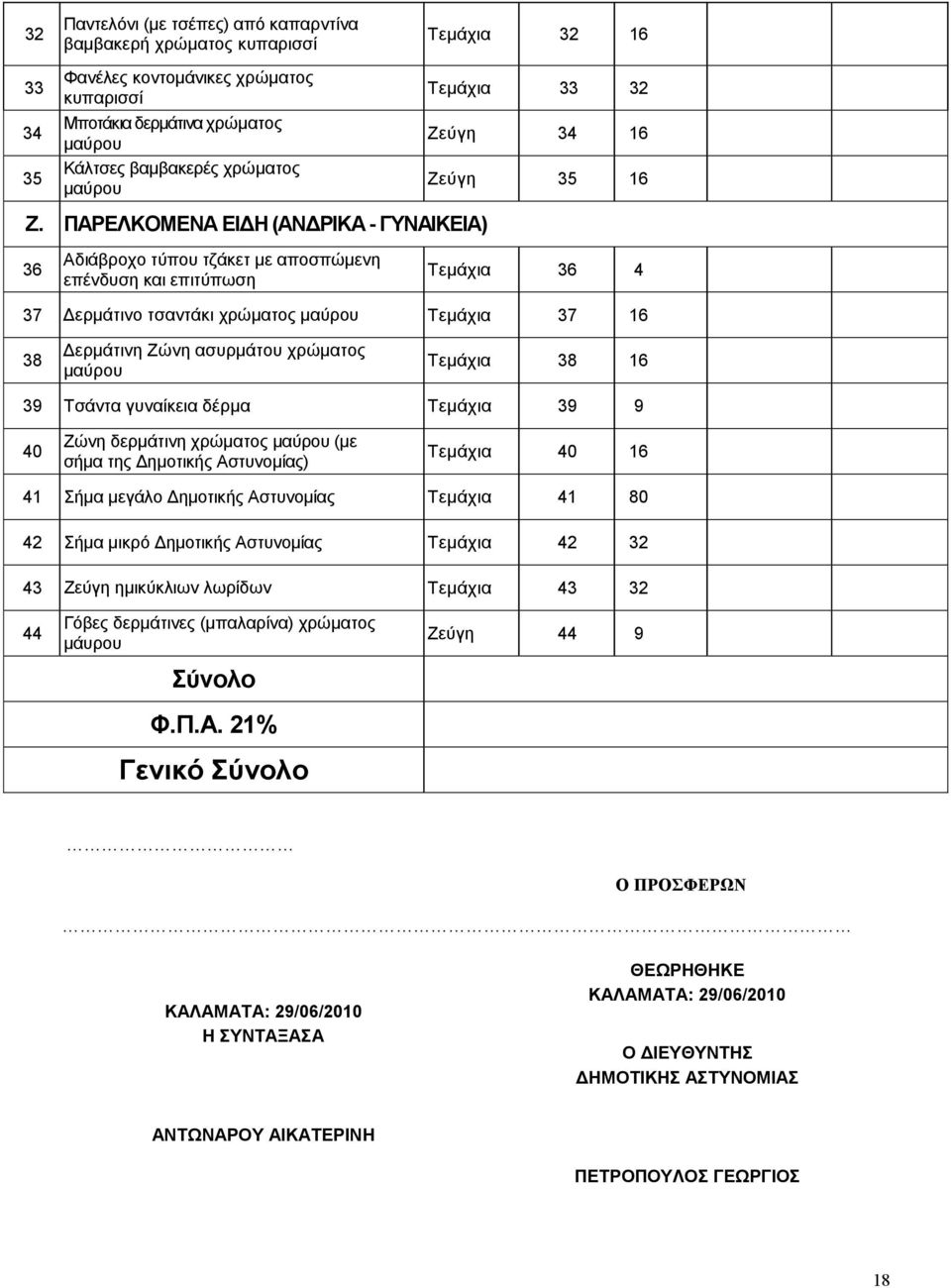 ΠΑΡΕΛΚΟΜΕΝΑ ΕΙ Η (ΑΝ ΡΙΚΑ - ΓΥΝΑΙΚΕΙΑ) 36 Αδιάβροχο τύπου τζάκετ µε αποσπώµενη επένδυση και επιτύπωση Τεµάχια 33 32 Ζεύγη 34 16 Ζεύγη 35 16 Τεµάχια 36 4 37 ερµάτινο τσαντάκι χρώµατος µαύρου Τεµάχια