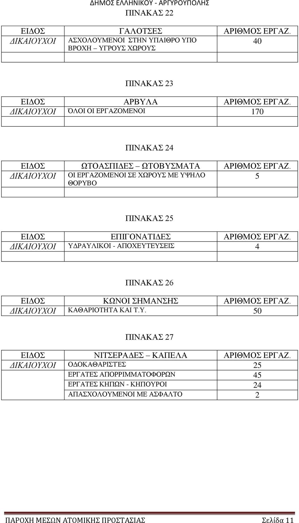 ΔΙΚΑΙΟΥΧΟΙ 5 ΟΙ ΕΡΓΑΖΟΜΕΝΟΙ ΣΕ ΧΩΡΟΥΣ ΜΕ ΥΨΗΛΟ ΘΟΡΥΒΟ ΠΙΝΑΚΑΣ 25 ΕΙΔΟΣ ΕΠΙΓΟΝΑΤΙΔΕΣ ΑΡΙΘΜΟΣ ΕΡΓΑΖ.