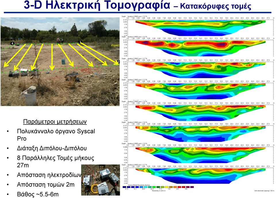 Διάταξη Διπόλου-Διπόλου 8 Παράλληλες Τομές μήκους