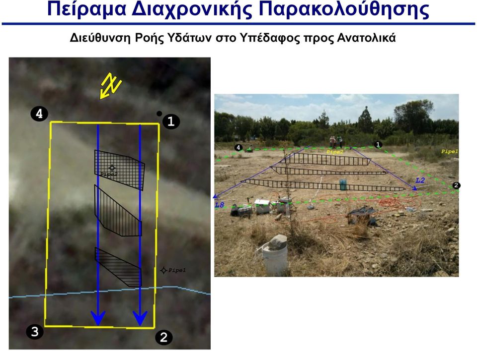 Διεύθυνση Ροής