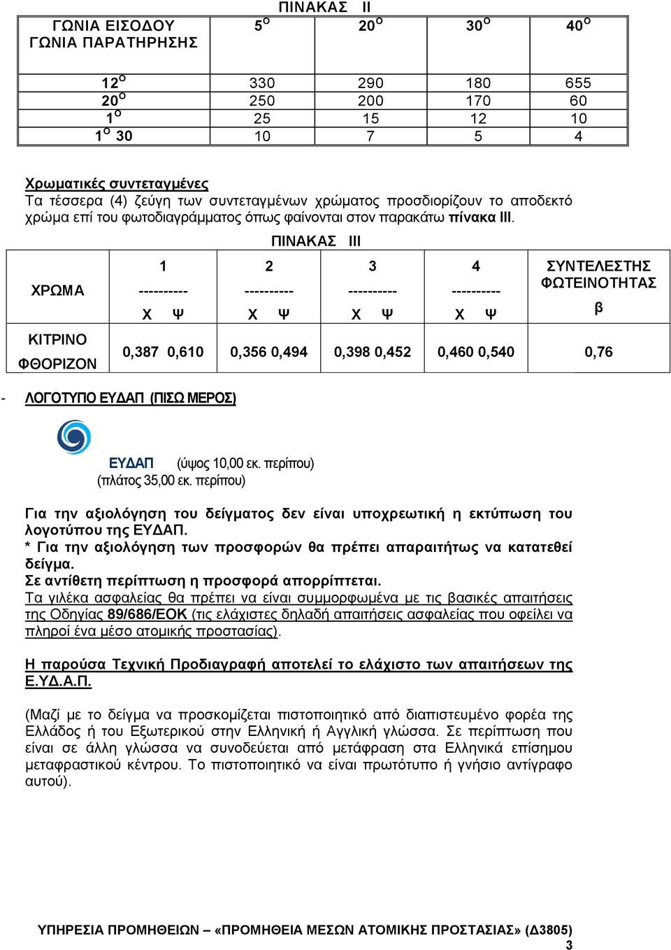 ΧΡΩΜΑ ΚΙΤΡΙΝΟ ΦΘΟΡΙΖΟΝ 1 ---------- Χ Ψ - ΛΟΓΟΤΥΠΟ ΕΥΔΑΠ (ΠΙΣΩ ΜΕΡΟΣ) 2 ---------- Χ ΠΙΝΑΚΑΣ III Ψ 3 ---------- Χ Ψ 4 ---------- Χ Ψ ΣΥΝΤΕΛΕΣΤΗΣ ΦΩΤΕΙΝΟΤΗΤΑΣ 0,387 0,610 0,356 0,494 0,398 0,452 0,460