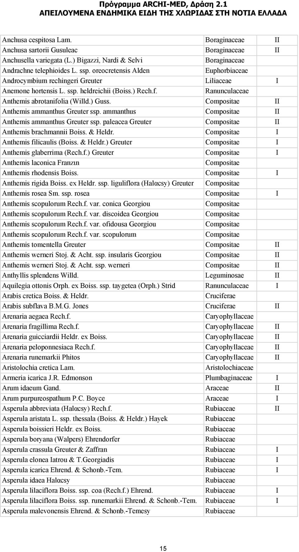 Compositae II Anthemis ammanthus Greuter ssp. ammanthus Compositae II Anthemis ammanthus Greuter ssp. paleacea Greuter Compositae II Anthemis brachmannii Boiss. & Heldr.