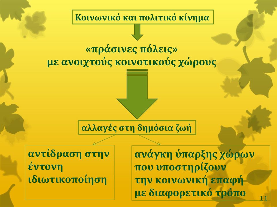 αντίδραση στην έντονη ιδιωτικοποίηση ανάγκη ύπαρξης