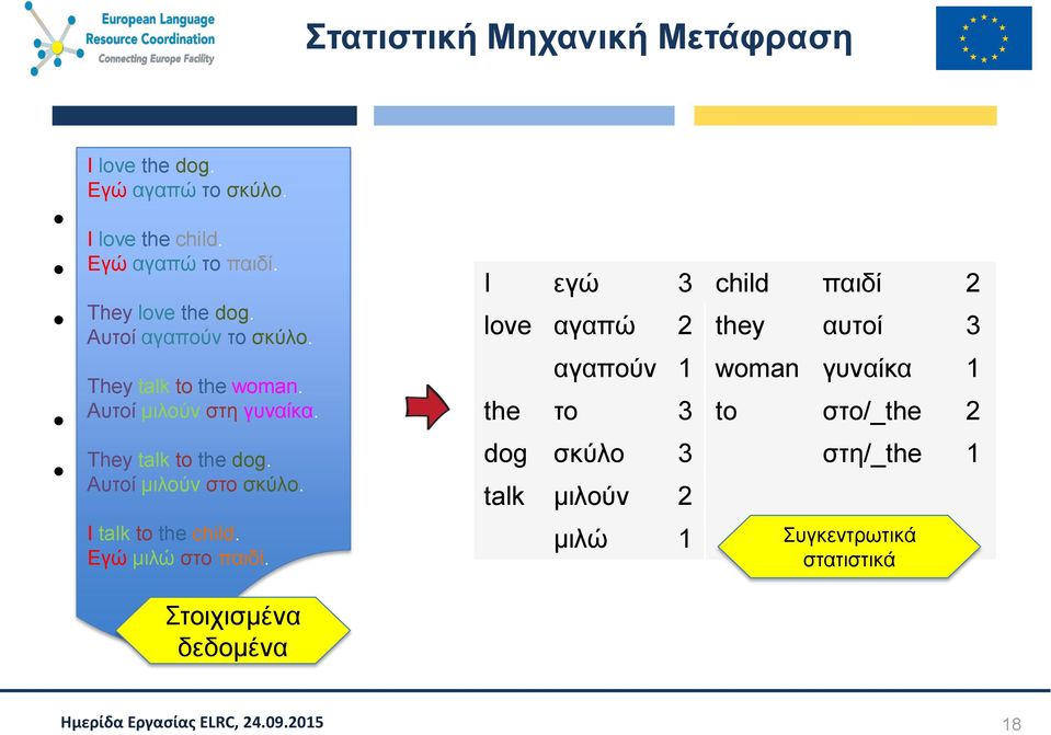 Αυτοί μιλούν στο σκύλο. I talk to the child. Εγώ μιλώ στο παιδί.