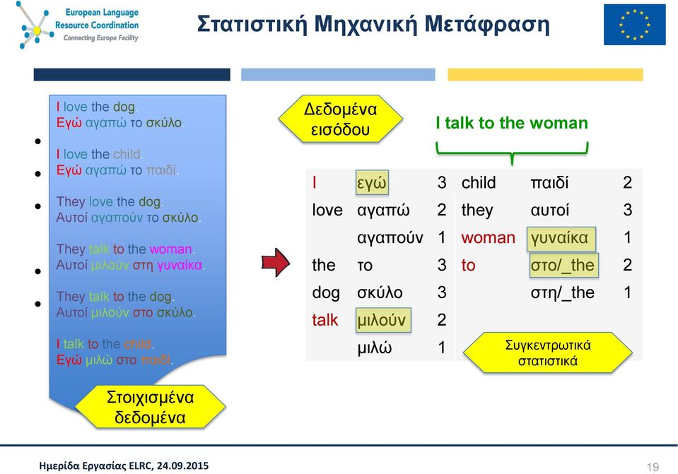 Αυτοί μιλούν στο σκύλο. I talk to the child. Εγώ μιλώ στο παιδί.