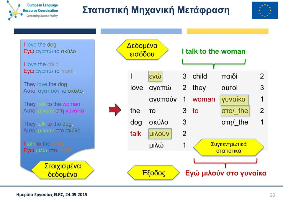 I talk to the child. Εγώ μιλώ στο παιδί.