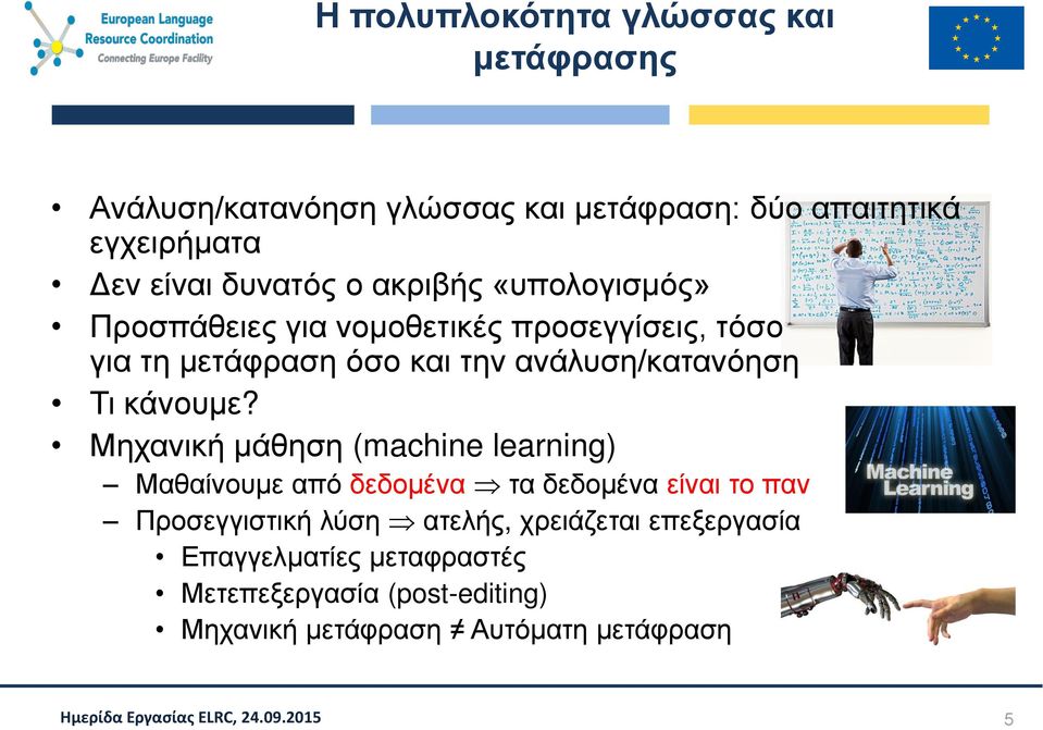 ανάλυση/κατανόηση Τι κάνουμε?