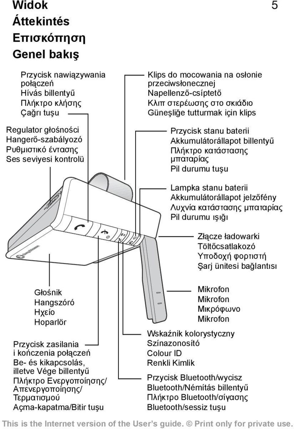 μπαταρίας Pil durumu tuşu Głośnik Hangszóró Ηχείο Hoparlör Przycisk zasilania ikończenia połączeń Be- és kikapcsolás, illetve Vége billentyű Πλήκτρο Ενεργοποίησης/ Απενεργοποίησης/ Τερματισμού