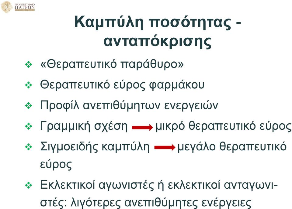 Σιγμοειδής καμπύλη εύρος μικρό θεραπευτικό εύρος μεγάλο θεραπευτικό