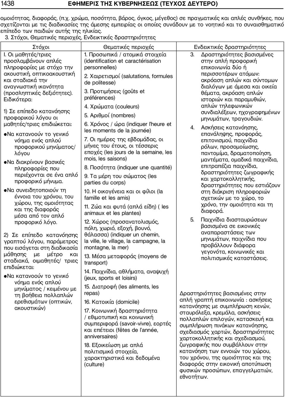 παιδιών αυτής της ηλικίας. 3. Στόχοι, Θεματικές περιοχές, Ενδεικτικές δραστηριότητες Στόχοι Θεματικές περιοχές Ενδεικτικές δραστηριότητες 1.