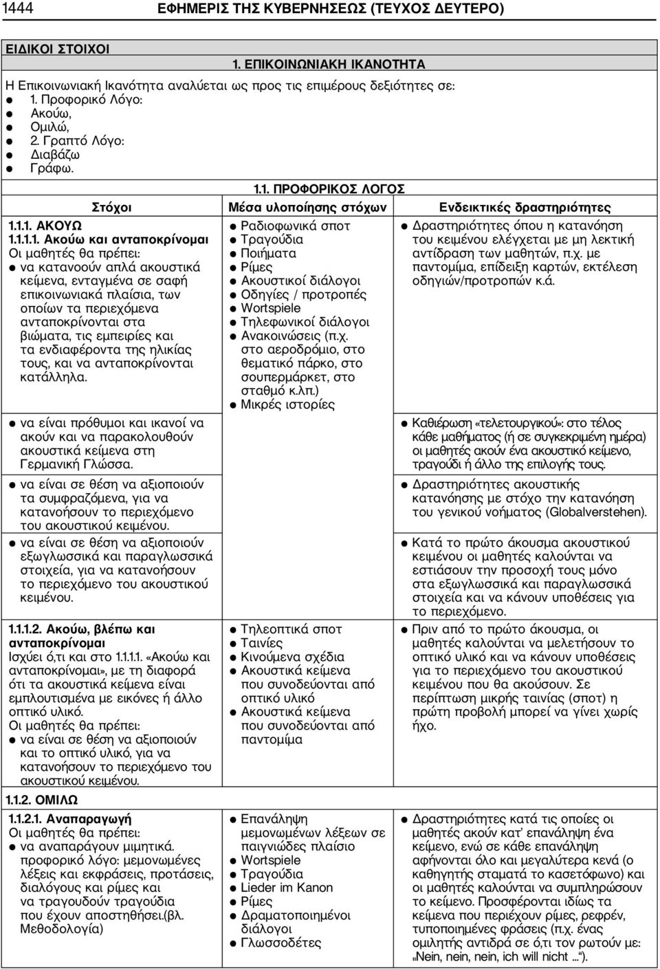 1. ΠΡΟΦΟΡΙΚΟΣ ΛΟΓΟΣ Στόχοι Μέσα υλοποίησης στόχων Ενδεικτικές δραστηριότητες 1.1.1. ΑΚΟΥΩ 1.1.1.1. Ακούω και ανταποκρίνομαι να κατανοούν απλά ακουστικά κείμενα, ενταγμένα σε σαφή επικοινωνιακά