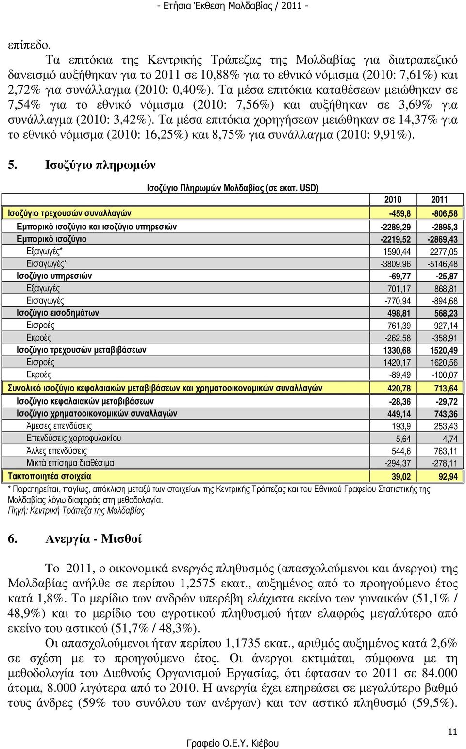 Τα µέσα επιτόκια χορηγήσεων µειώθηκαν σε 14,37% για το εθνικό νόµισµα (2010: 16,25%) και 8,75% για συνάλλαγµα (2010: 9,91%). 5. Ισοζύγιο πληρωµών Ισοζύγιο Πληρωµών Μολδαβίας (σε εκατ.