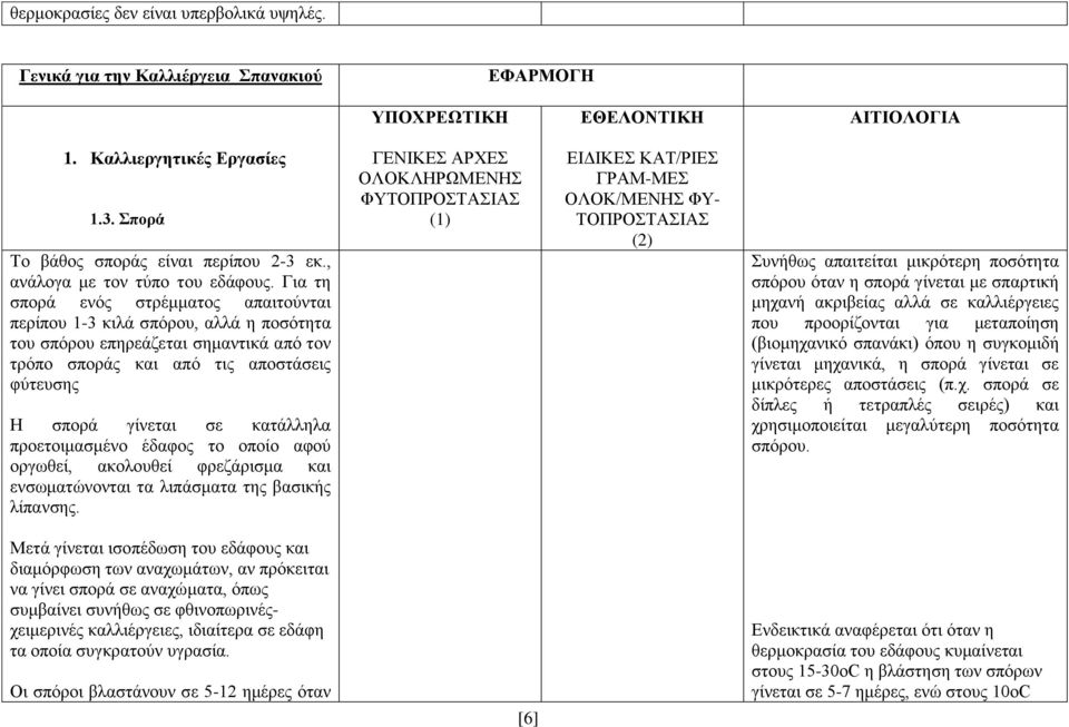 προετοιμασμένο έδαφος το οποίο αφού οργωθεί, ακολουθεί φρεζάρισμα και ενσωματώνονται τα λιπάσματα της βασικής λίπανσης.