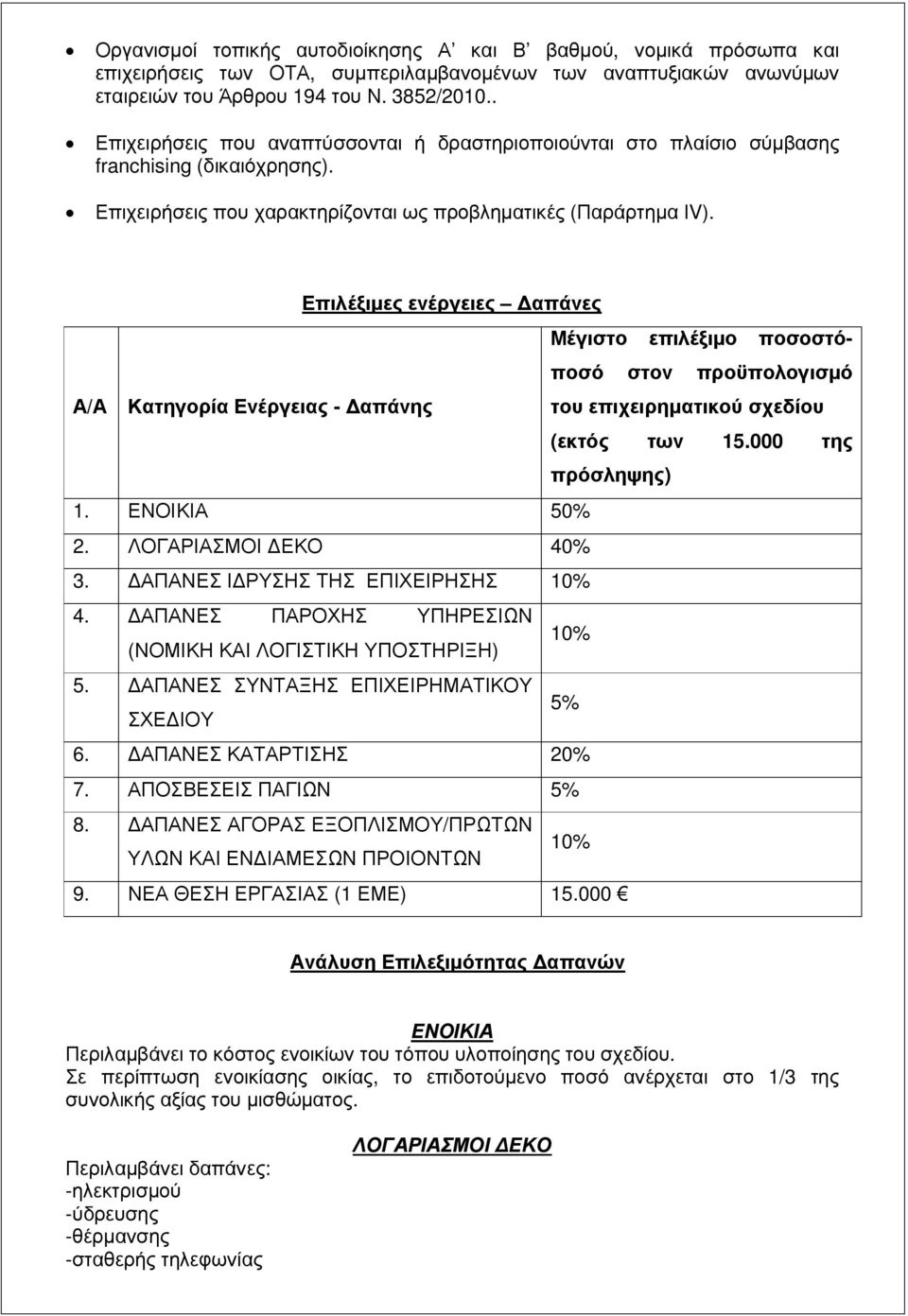 Επιλέξιµες ενέργειες απάνες Μέγιστο επιλέξιµο ποσοστόποσό στον προϋπολογισµό Α/Α Κατηγορία Ενέργειας - απάνης του επιχειρηµατικού σχεδίου (εκτός των 15.000 της πρόσληψης) 1. ΕΝΟΙΚΙΑ 50% 2.