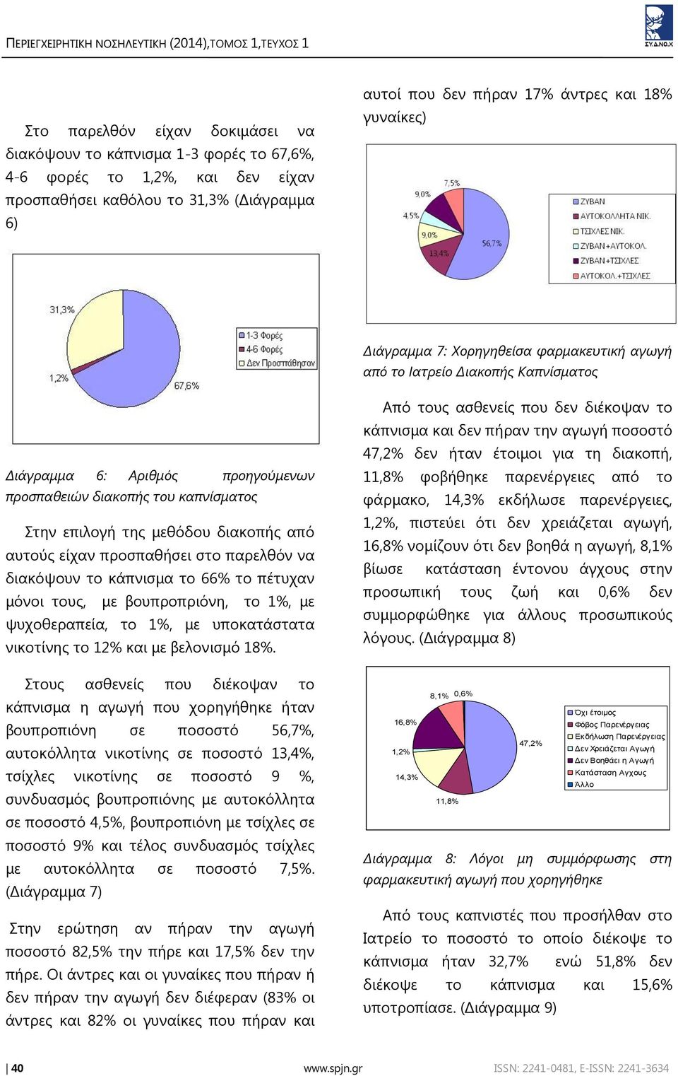 καπνίσματος Στην επιλογή της μεθόδου διακοπής από αυτούς είχαν προσπαθήσει στο παρελθόν να διακόψουν το κάπνισμα το 66% το πέτυχαν μόνοι τους, με βουπροπριόνη, το 1%, με ψυχοθεραπεία, το 1%, με