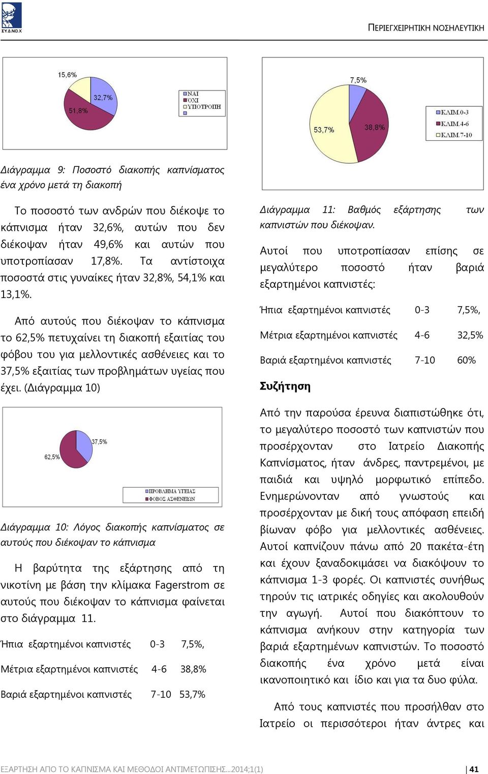 Από αυτούς που διέκοψαν το κάπνισμα το 62,5% πετυχαίνει τη διακοπή εξαιτίας του φόβου του για μελλοντικές ασθένειες και το 37,5% εξαιτίας των προβλημάτων υγείας που έχει.