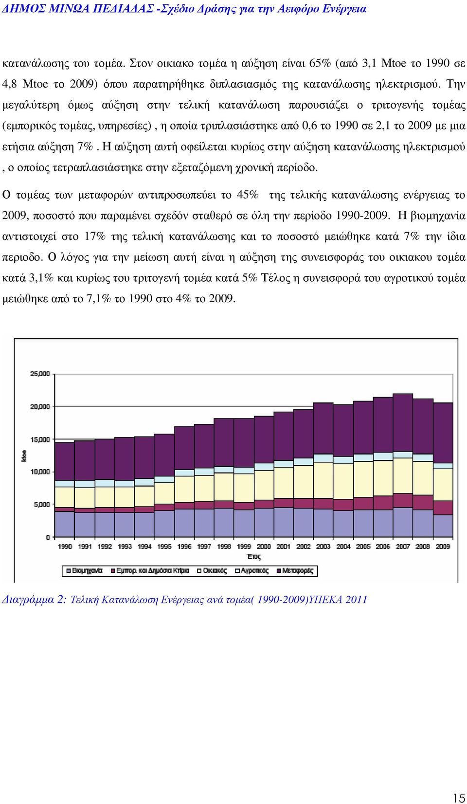 Η αύξηση αυτή οφείλεται κυρίως στην αύξηση κατανάλωσης ηλεκτρισµού, ο οποίος τετραπλασιάστηκε στην εξεταζόµενη χρονική περίοδο.