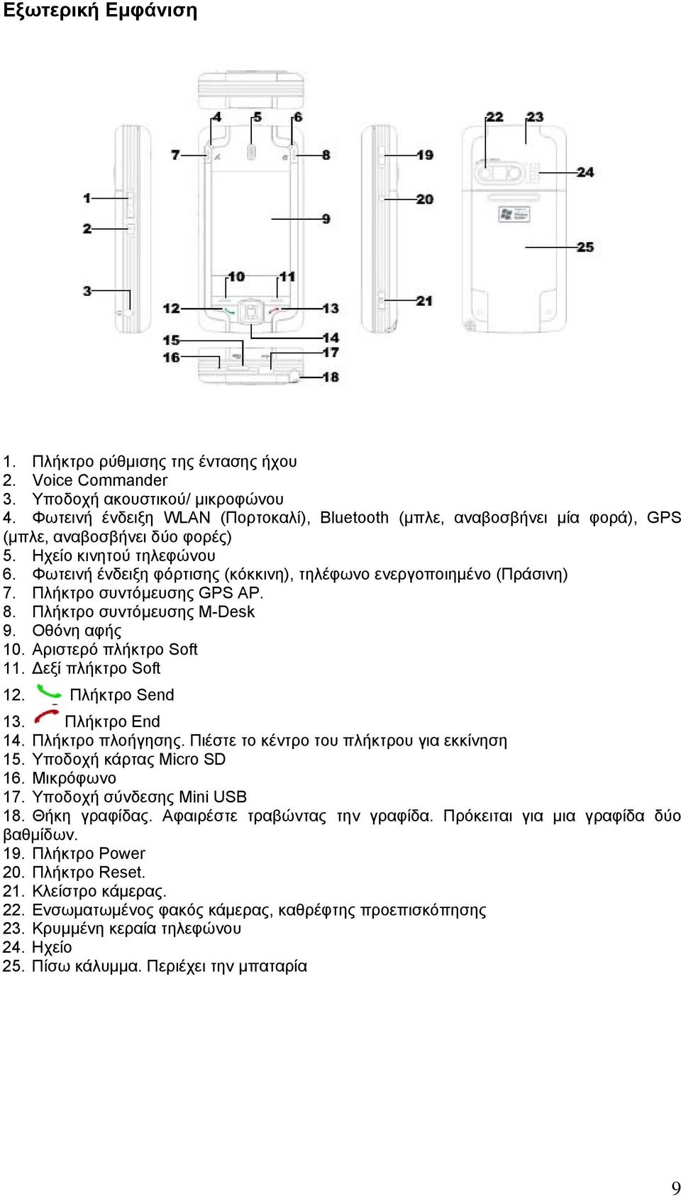 Φωτεινή ένδειξη φόρτισης (κόκκινη), τηλέφωνο ενεργοποιημένο (Πράσινη) 7. Πλήκτρο συντόμευσης GPS AP. 8. Πλήκτρο συντόμευσης M-Desk 9. Οθόνη αφής 10. Αριστερό πλήκτρο Soft 11. Δεξί πλήκτρο Soft 12.