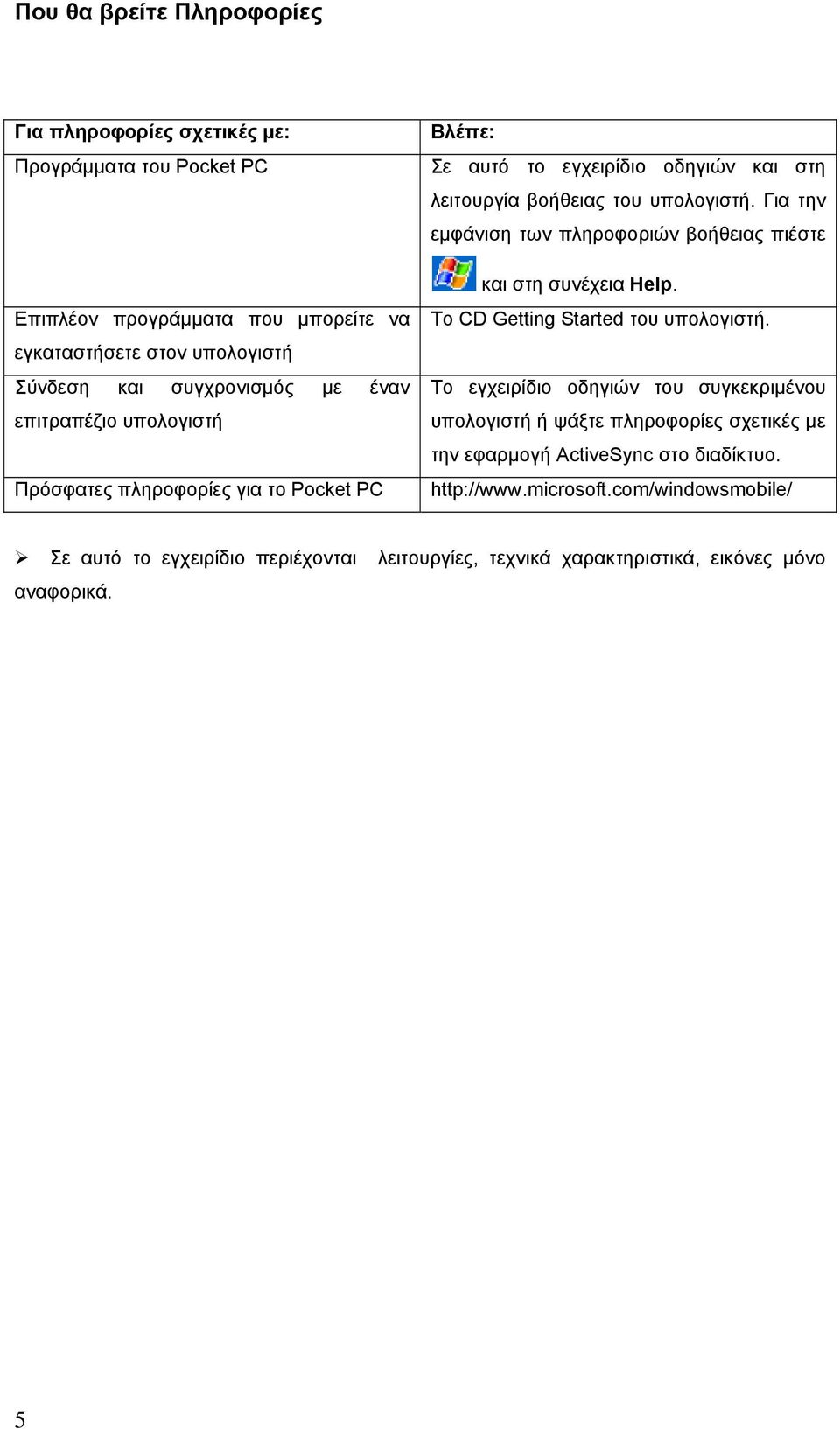 Για την εμφάνιση των πληροφοριών βοήθειας πιέστε και στη συνέχεια Help. Το CD Getting Started του υπολογιστή.